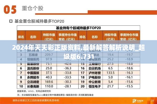 2024年天天彩正版资料,最新解答解析说明_超级版6.731