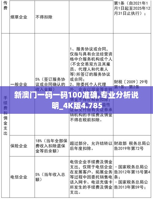 新澳门一码一码100准确,专业分析说明_4K版4.785