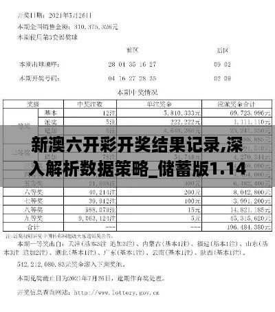 新澳六开彩开奖结果记录,深入解析数据策略_储蓄版1.144