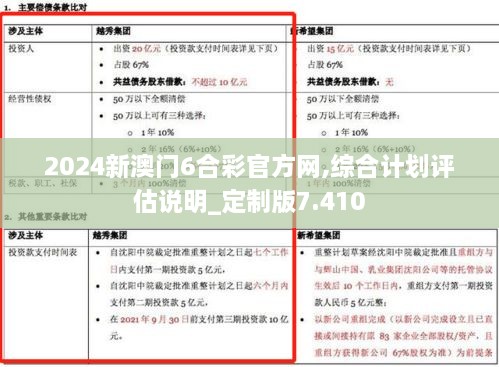 2024新澳门6合彩官方网,综合计划评估说明_定制版7.410