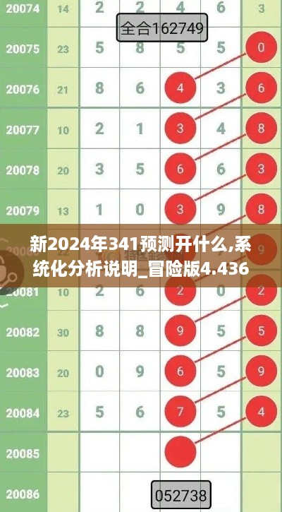 新2024年341预测开什么,系统化分析说明_冒险版4.436