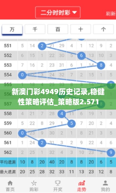 新澳门彩4949历史记录,稳健性策略评估_策略版2.571