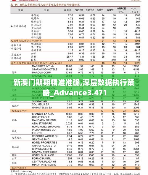 新澳门期期精准准确,深层数据执行策略_Advance3.471