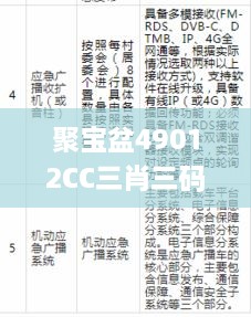 聚宝盆49012CC三肖三码,涵盖了广泛的解释落实方法_HT9.163