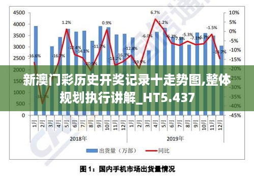 新澳门彩历史开奖记录十走势图,整体规划执行讲解_HT5.437