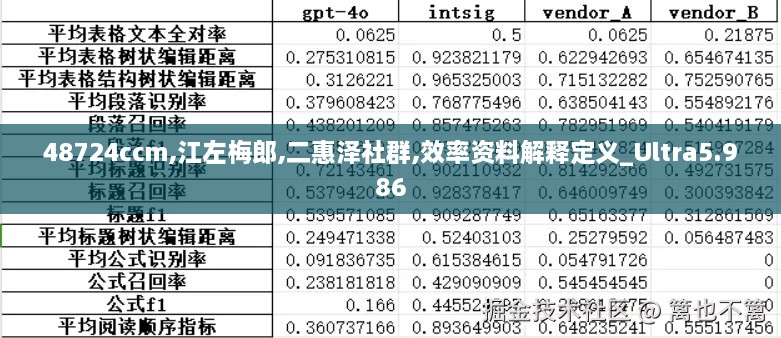 48724ccm,江左梅郎,二惠泽社群,效率资料解释定义_Ultra5.986