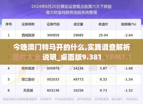 今晚澳门特马开的什么,实践调查解析说明_桌面版9.381