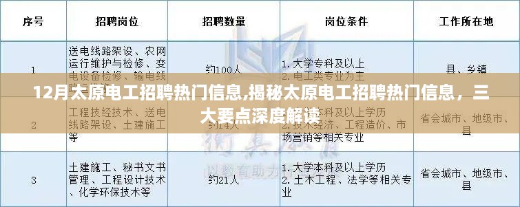 揭秘太原电工招聘热门信息，深度解读三大要点与最新招聘动态