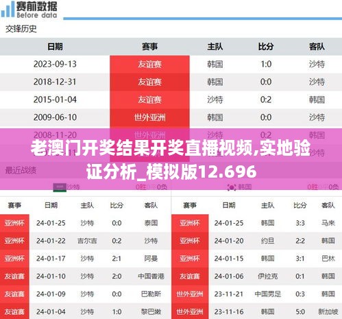 老澳门开奖结果开奖直播视频,实地验证分析_模拟版12.696