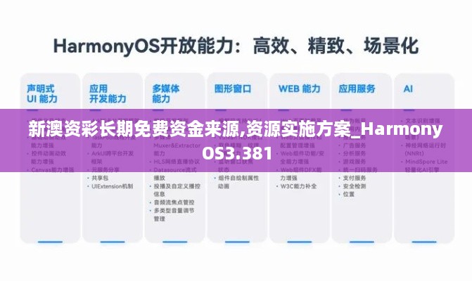 新澳资彩长期免费资金来源,资源实施方案_HarmonyOS3.381