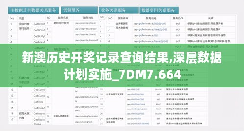 新澳历史开奖记录查询结果,深层数据计划实施_7DM7.664