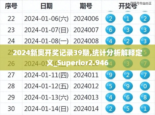 2024新奥开奖记录39期,统计分析解释定义_Superior2.946