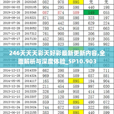 246天天天彩天好彩最新更新内容,全面解析与深度体验_SP10.903