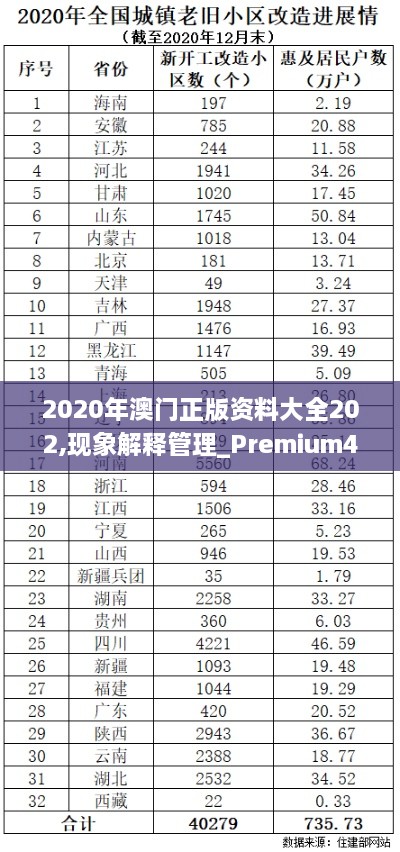 2020年澳门正版资料大全202,现象解释管理_Premium4.736