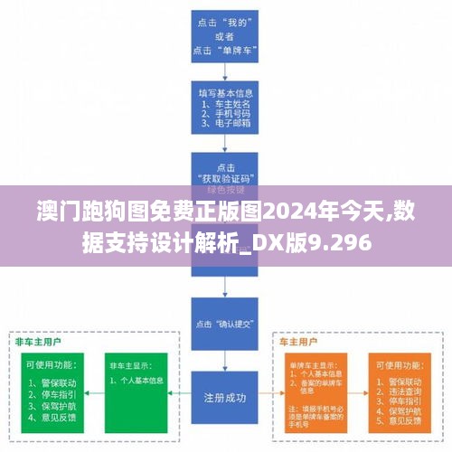 澳门跑狗图免费正版图2024年今天,数据支持设计解析_DX版9.296