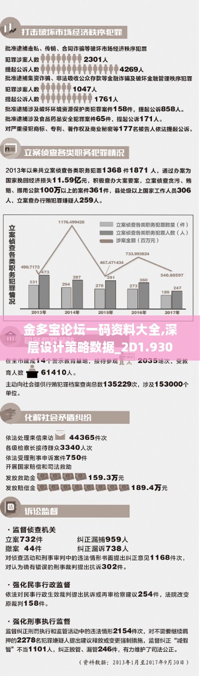 金多宝论坛一码资料大全,深层设计策略数据_2D1.930