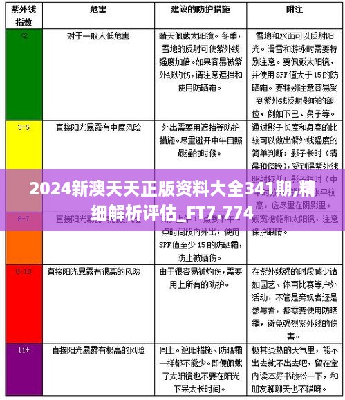 2024新澳天天正版资料大全341期,精细解析评估_FT7.774