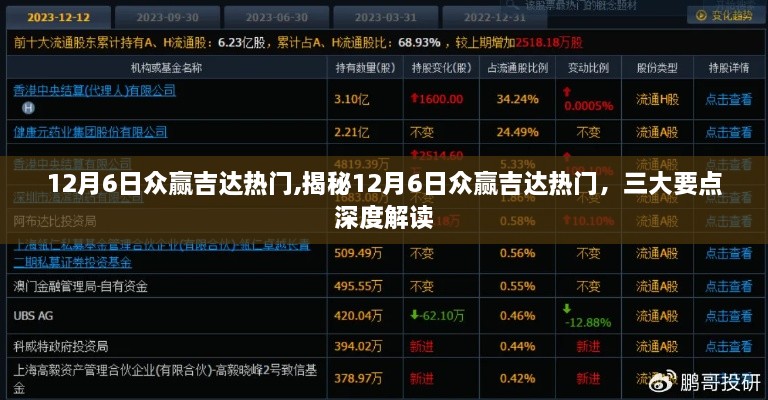 揭秘12月6日众赢吉达热门事件，三大要点深度解读与热点揭秘