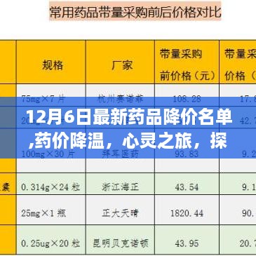 药品降价名单更新，药价降温与心灵自然之旅的双重关注