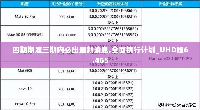 四期期准三期内必出最新消息,全面执行计划_UHD版6.465