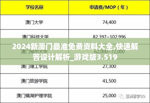 2024新澳门最准免费资料大全,快速解答设计解析_游戏版3.519