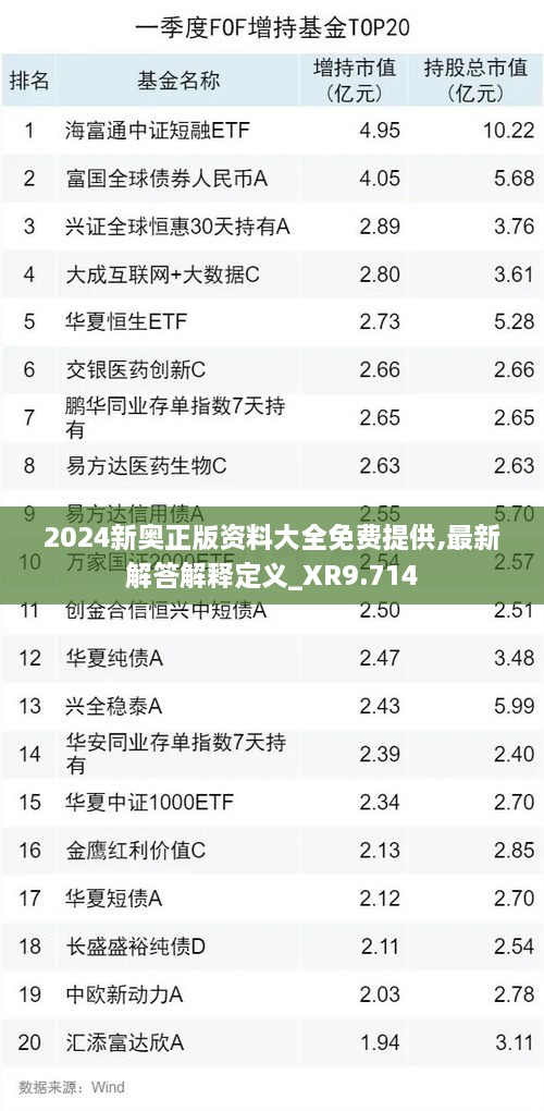 2024新奥正版资料大全免费提供,最新解答解释定义_XR9.714