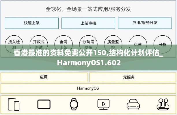 香港最准的资料免费公开150,结构化计划评估_HarmonyOS1.602