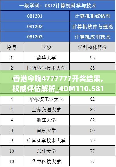 香港今晚4777777开奖结果,权威评估解析_4DM110.581