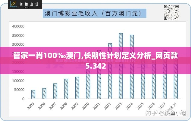 管家一肖100‰澳门,长期性计划定义分析_网页款5.342