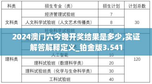 2024澳门六今晚开奖结果是多少,实证解答解释定义_铂金版3.541