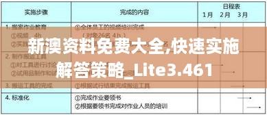 新澳资料免费大全,快速实施解答策略_Lite3.461