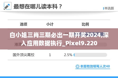 白小姐三肖三期必出一期开奖2024,深入应用数据执行_Pixel9.220