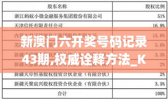 新澳门六开奖号码记录43期,权威诠释方法_KP6.700