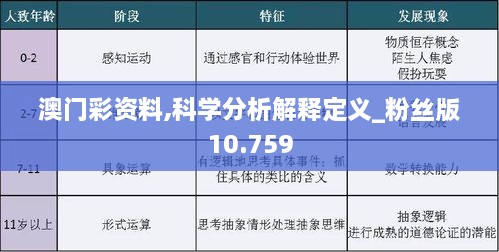 澳门彩资料,科学分析解释定义_粉丝版10.759