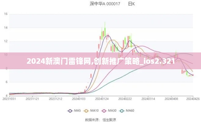 2024新澳门雷锋网,创新推广策略_ios2.321