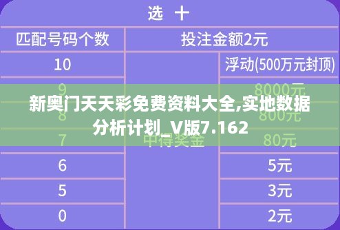 新奥门天天彩免费资料大全,实地数据分析计划_V版7.162