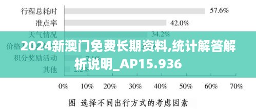 2024新澳门免费长期资料,统计解答解析说明_AP15.936