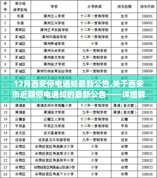 西安市最新停电通知公告解析，12月停电通知要点详解