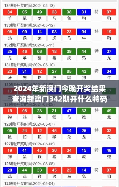 2024年新澳门今晚开奖结果查询新澳门342期开什么特码,效率资料解释落实_Executive4.689