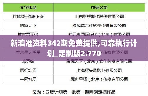 新澳准资料342期免费提供,可靠执行计划_定制版2.770