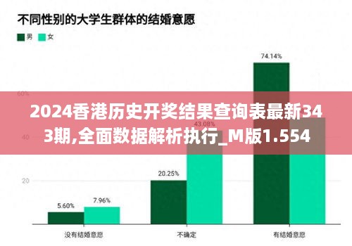 2024香港历史开奖结果查询表最新343期,全面数据解析执行_M版1.554