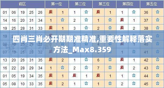 四肖三肖必开期期准精准,重要性解释落实方法_Max8.359