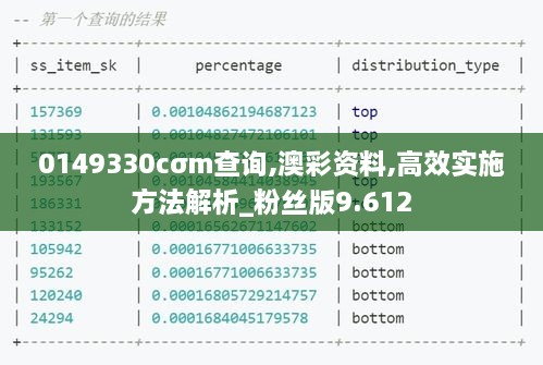 0149330cσm查询,澳彩资料,高效实施方法解析_粉丝版9.612