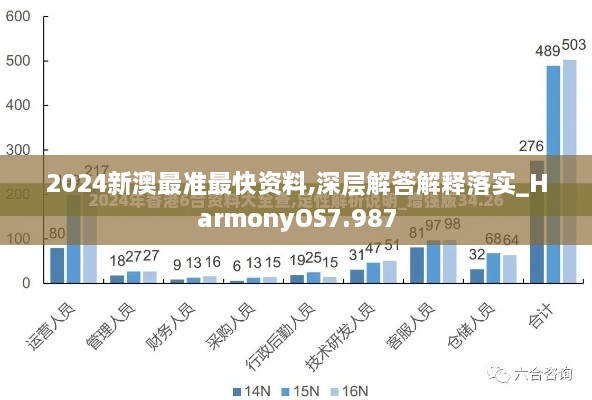 2024新澳最准最快资料,深层解答解释落实_HarmonyOS7.987