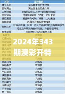 2024年343期澳彩开特马结果,综合分析解释定义_UHD版2.724