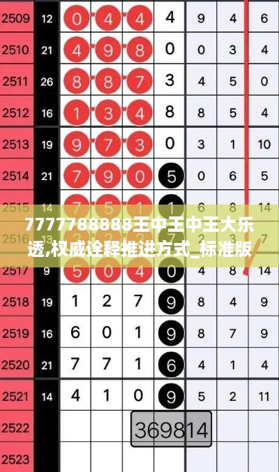 7777788888王中王中王大乐透,权威诠释推进方式_标准版7.919