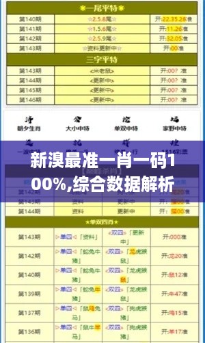 新溴最准一肖一码100%,综合数据解析说明_旗舰版7.953