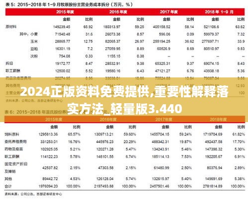 2024正版资料免费提供,重要性解释落实方法_轻量版3.440