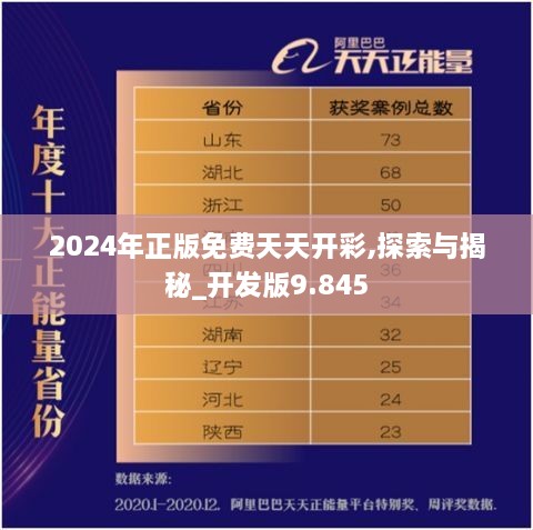 2024年正版免费天天开彩,探索与揭秘_开发版9.845