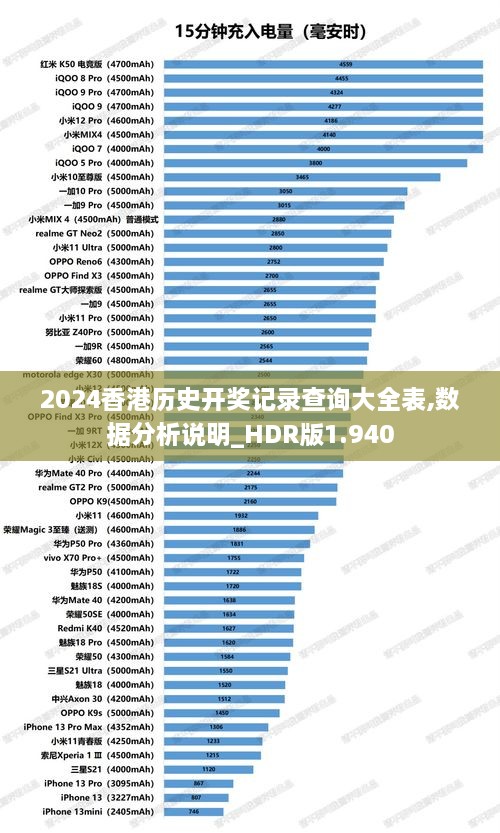 2024香港历史开奖记录查询大全表,数据分析说明_HDR版1.940